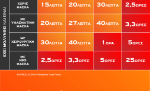 Kazakos Πινακάκι Μασκες Post Examples 02 732x447